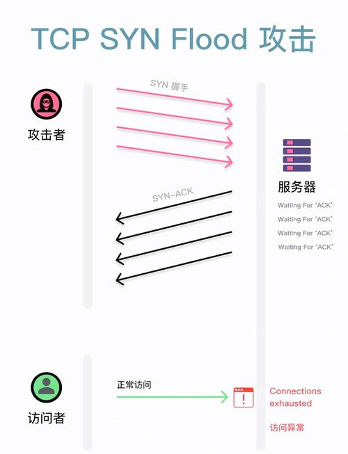 网络攻击方法指南