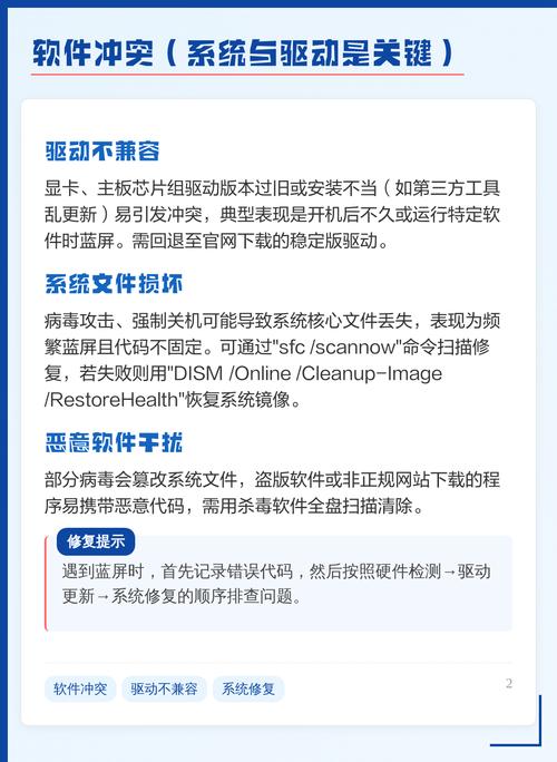 一、蓝屏问题的常见原因