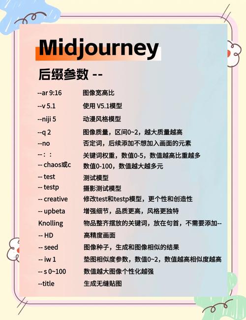 一、关键词的使用方法