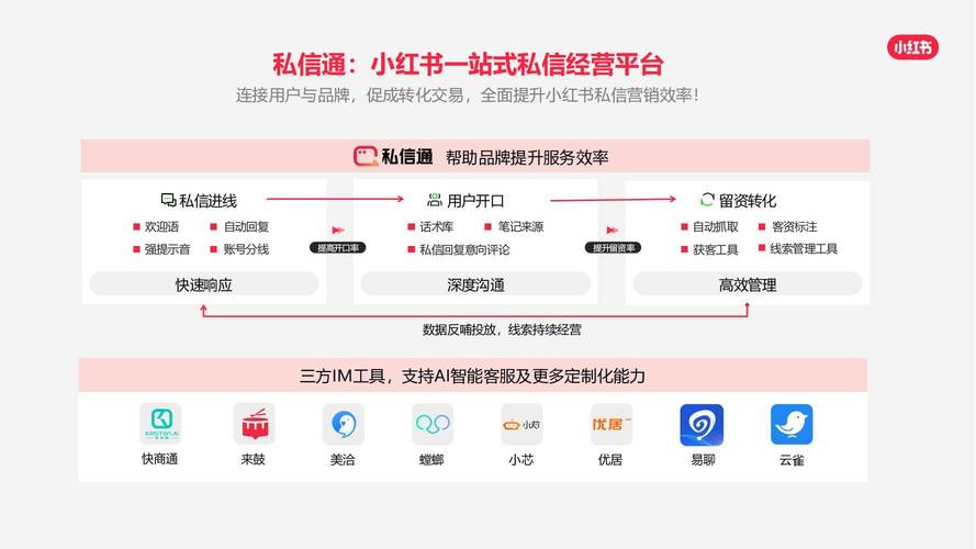 小红书自助平台业务入口是什么？dy业务全网最低，抖音播放量评论网站