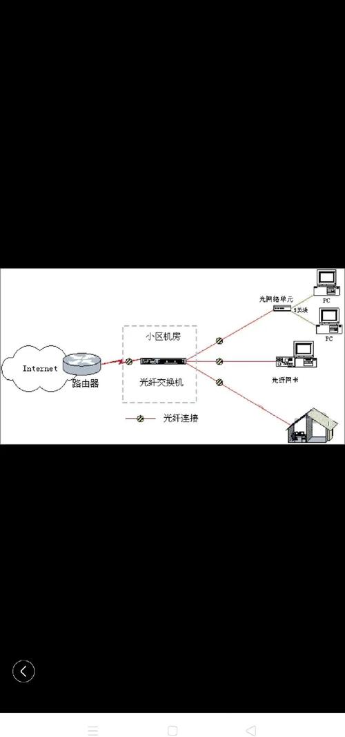 一、系统网络的基本概念