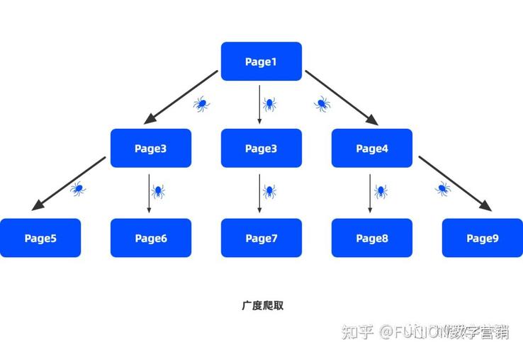 荔湾SEO优化与技术选型,荔湾建设之路