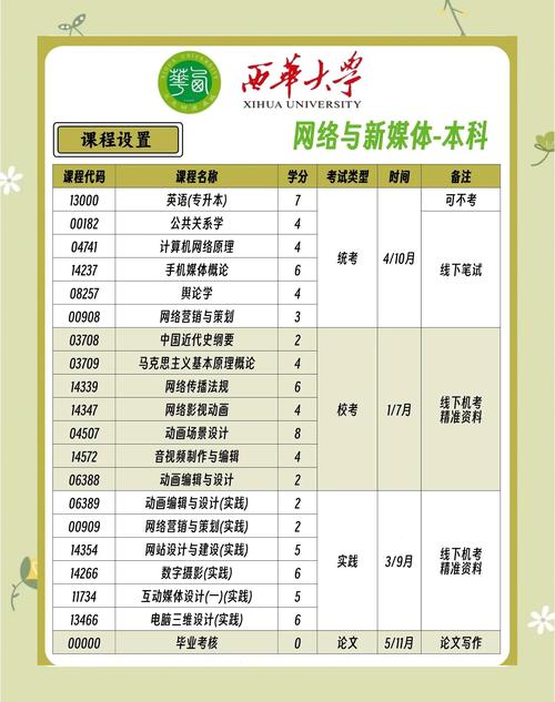 成都网络行业的机遇与挑战，指南与教学形式