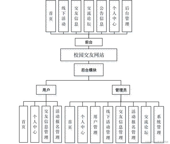 高校部门网站建设指南