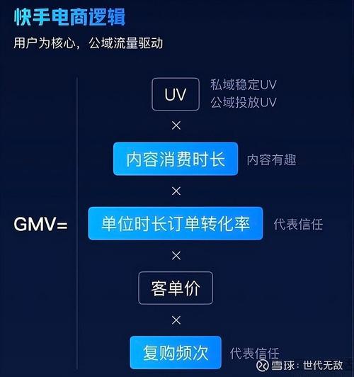 一、快手和抖音的电商订单价是如何定价的?
