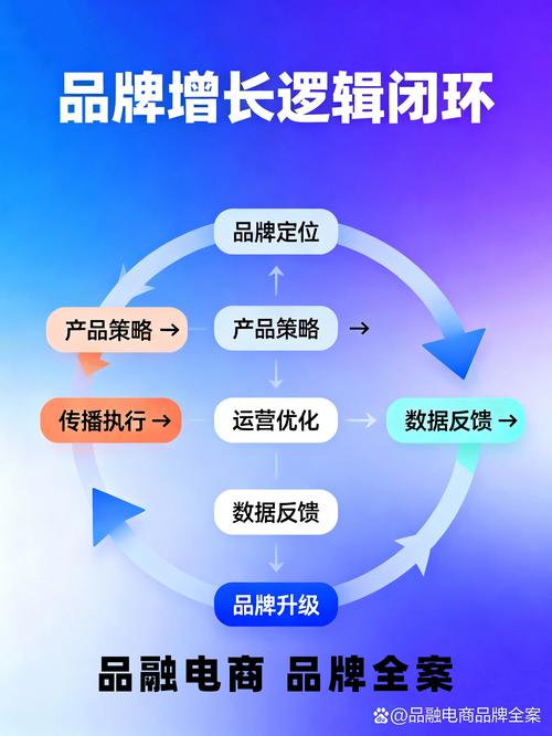 进一步解析网络品牌设计,从目标受众到品牌故事