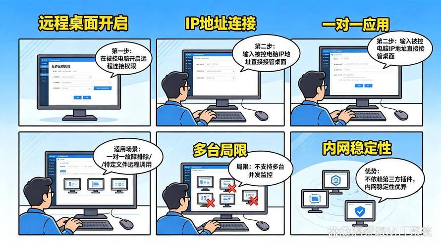 暴力远程控制你的电脑，操作步骤与故障排查指南
