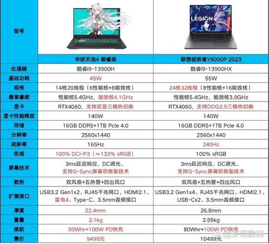 电脑配置对比，如何让你的电脑更高效？