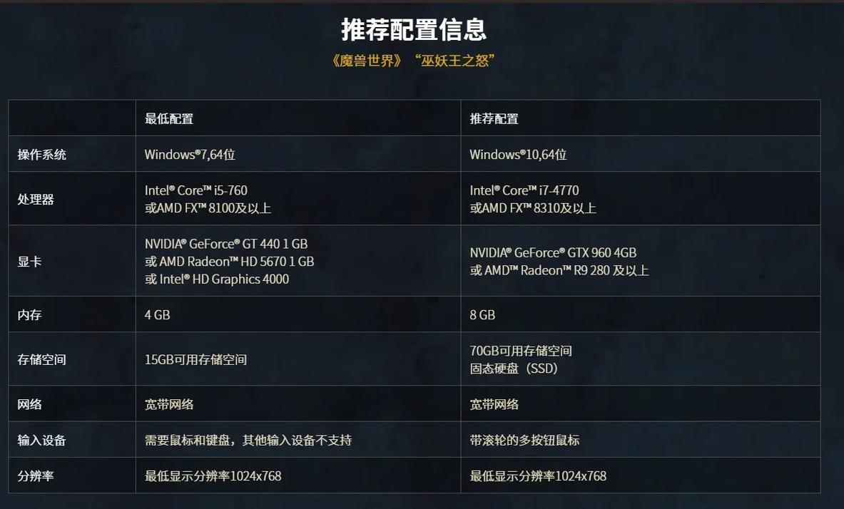 魔兽世界电脑配置推荐，让游戏运行更流畅