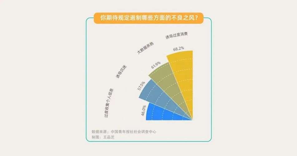 为什么抖音改掉了这个习惯？为什么喜欢代刷真的影响真实用户体验？