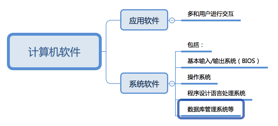 1.软件与系统配置