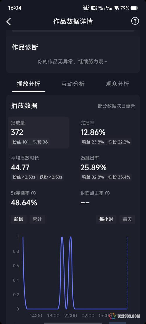 如何在抖音快速获得播放量?从置顶评论到有效策略,你必须知道的