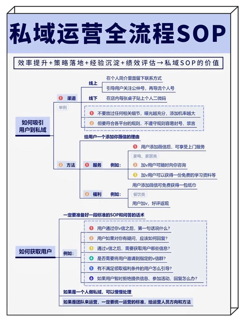 如何构建一个吸引人的网站，从概念到运营