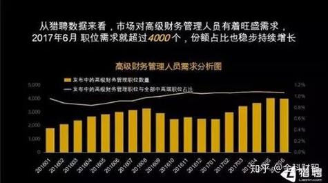 如何在网络领域提升自己的价值？从广州网络高级职位开始