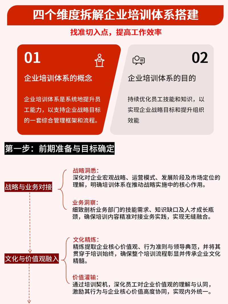 加班培训网站建设指南，从选择到运营