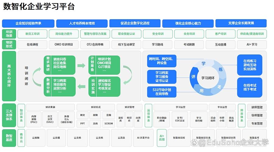 加班培训网站建设指南,从选择到运营