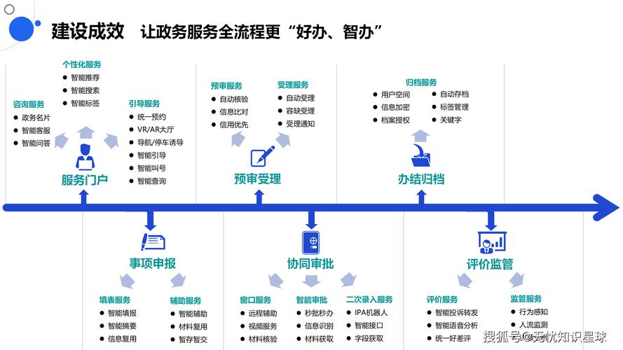 打造高质量政府门户网站，从规划到运营