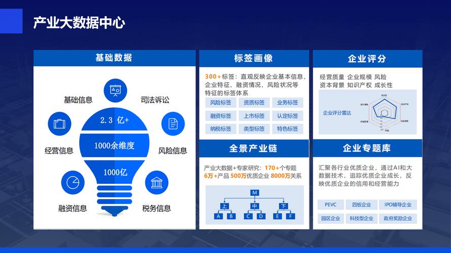 招商网站建设指南与教学形式