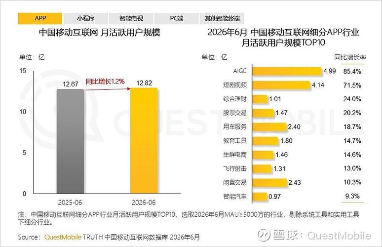 短视频平台的用户行为与平台生态,如何发现和抓住流量