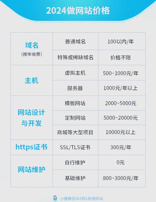 如何进行网站建设预算建议?