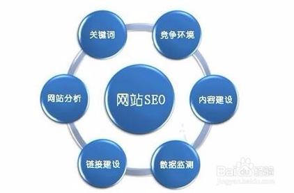 如何通过SEO提升网站排名?SEO的核心在于精准的关键词优化和持续的优化改进