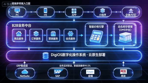 上城区商城,从传统到数字化的转型之路