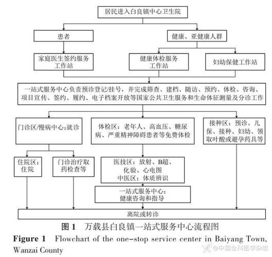江西医疗网站建设指南,从建设到优化,如何提升医疗行业的专业形象