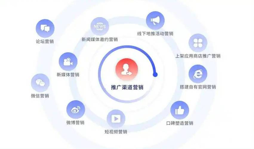 国外营销渠道指南，从SEO到网络推广，你的未来在哪