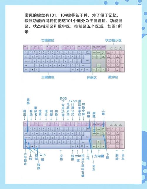 键盘上的秘密，保卫萝卜单机版的字符变化