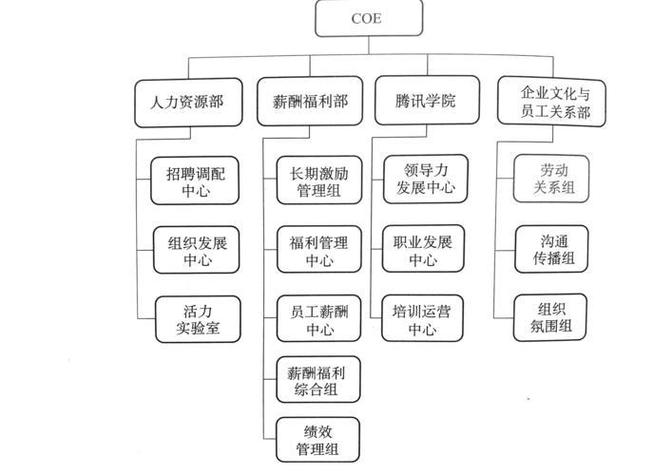 公制度，现代化组织管理的基石