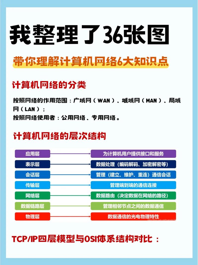 网络设计优秀,从基础到巅峰,你掌握多少?