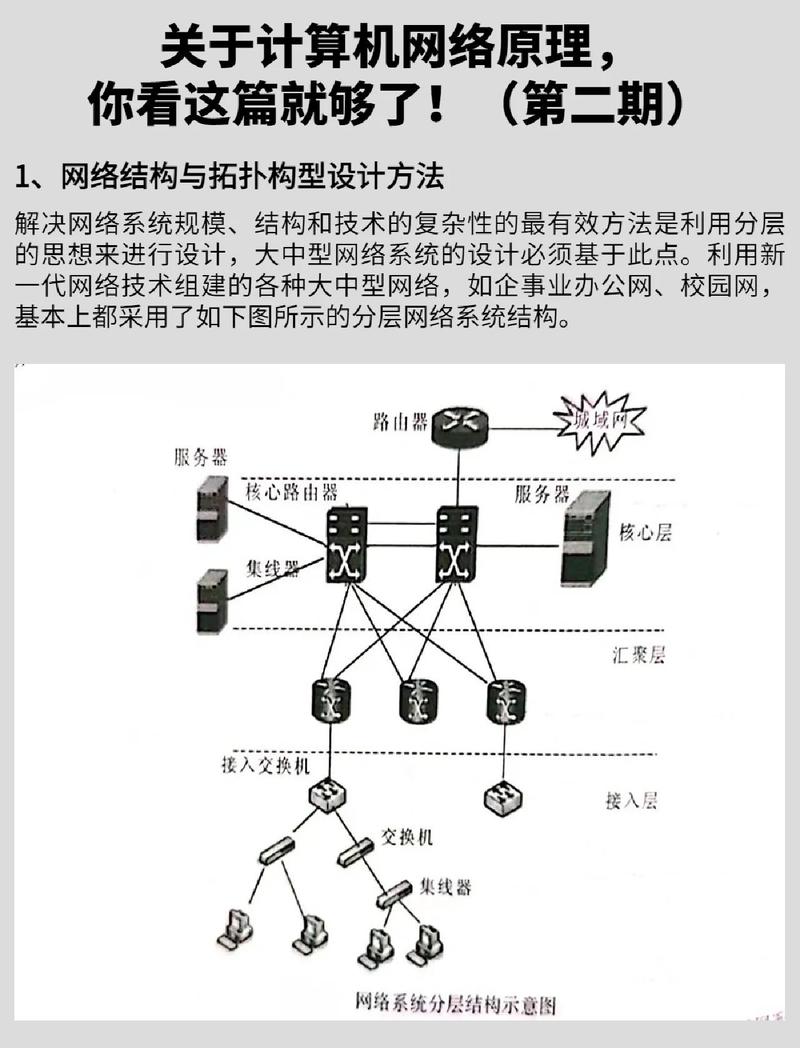 网络设计优秀，从基础到巅峰，你掌握多少？