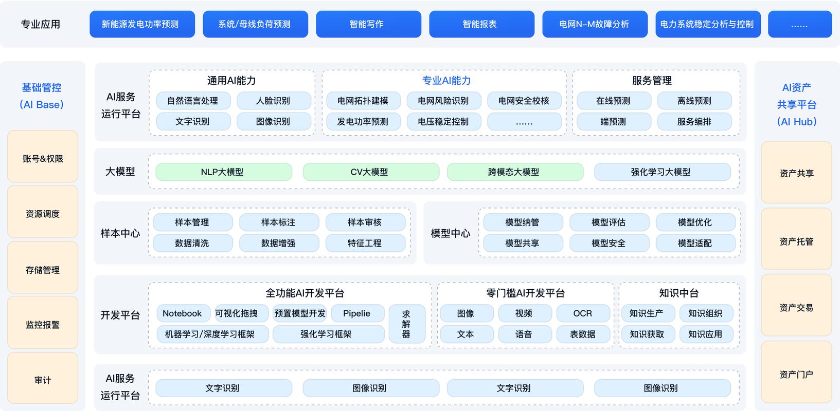 构建高效网络解决方案,从概念到成功