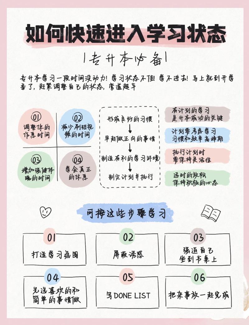蓝一网络,如何让你高效学习?