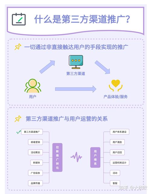 从零开始,如何在社交媒体上轻松推广网络项目
