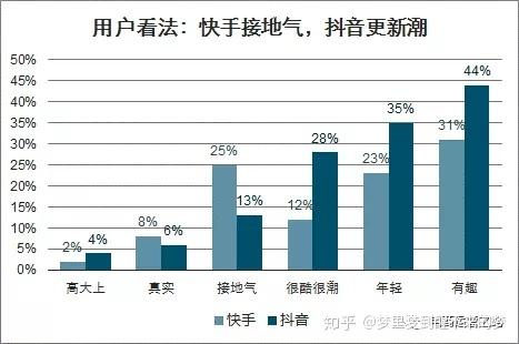 如何快速上位快手置顶，抖音播放量提升的秘密