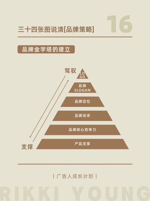 一、内容策略,抓住用户需求,塑造品牌形象