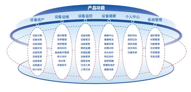 上海网站设计与开发,从零到满负荷的全生命周期解决方案