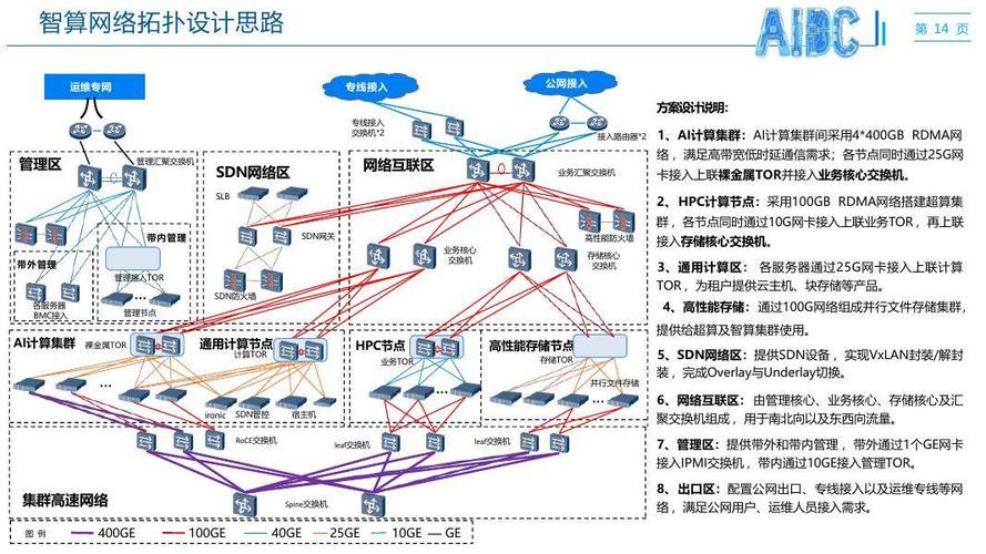 建立网络域服务器,一个高效的数据中心解决方案
