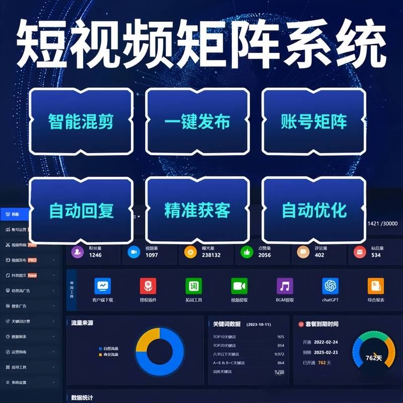 快手的自主业务,从内容到运营的全维度管理