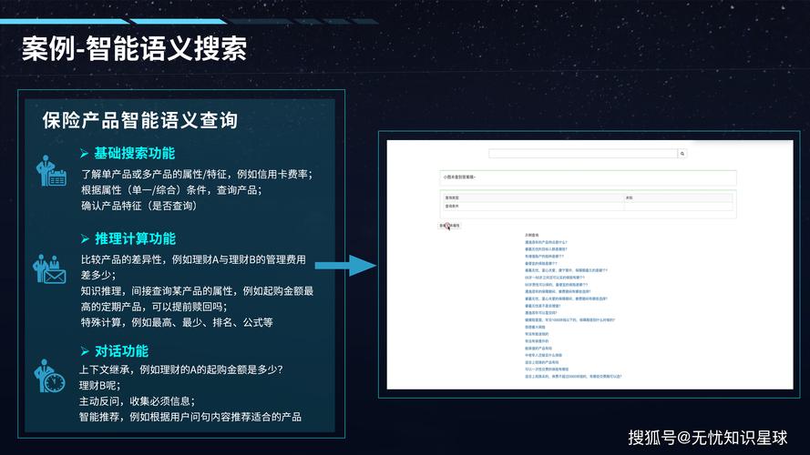 打造一个高效P2P网站,构建智能用户体验