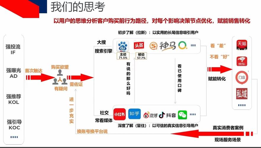 上海SEO优化SEO指南