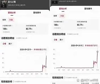 抖音双击直播,如何通过播放量捕捉目标客户!