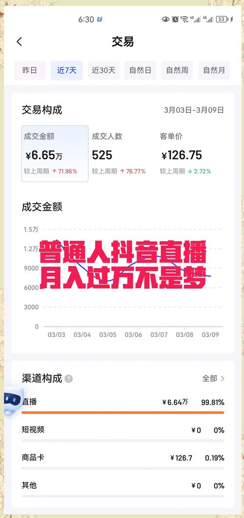 抖音双击直播，如何通过播放量捕捉目标客户！