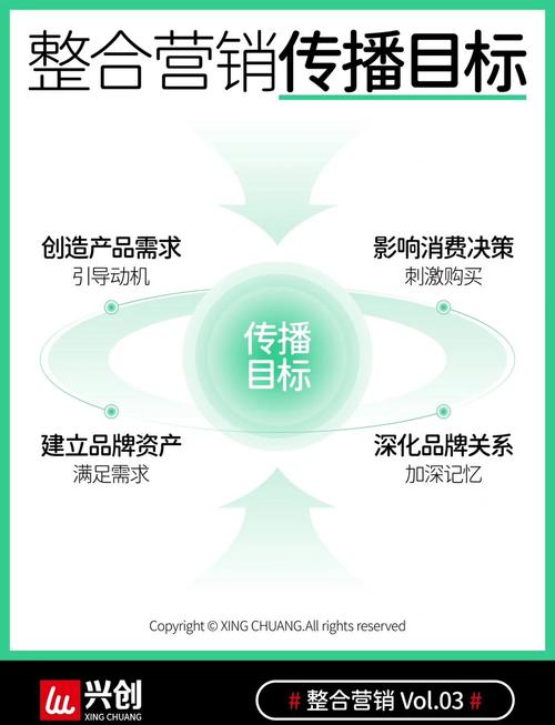 如何打造一篇优秀的营销网站建设优化文章，从目标定位到执行策略
