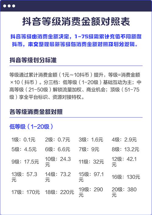抖音双击价格、抖币充值代币和播放量计算指南