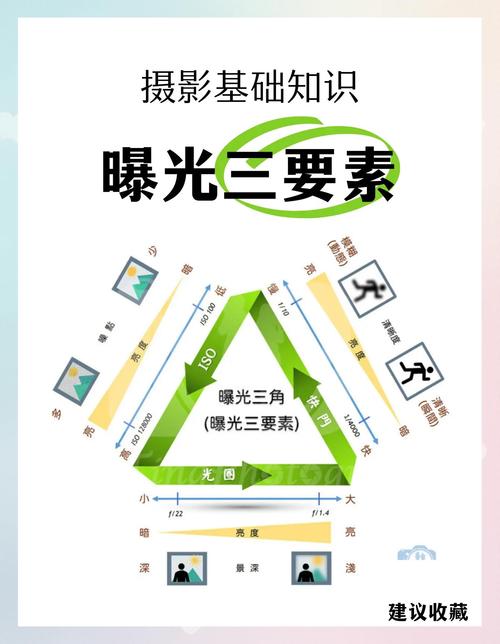 曝光的关键技巧，从浏览量和dy赞到长期增长