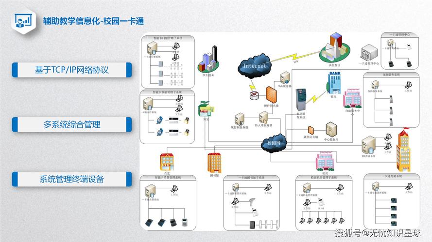 教育校园网站建设方案
