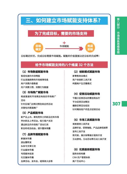 泰安市场分析与精准营销方案