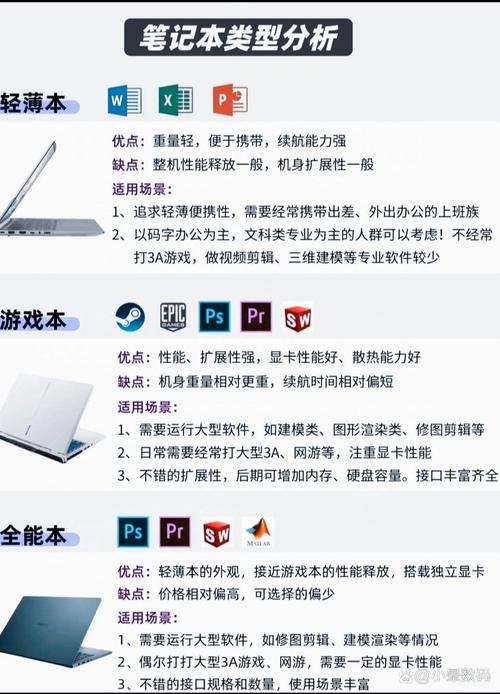 提升笔记本电脑游戏性能的指南